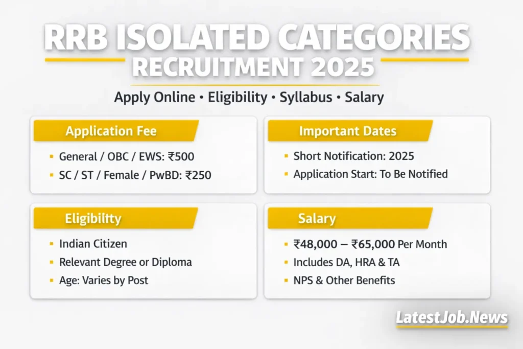 RRB Isolated Categories Recruitment 2025: Massive Update on Eligibility, Syllabus, Salary
