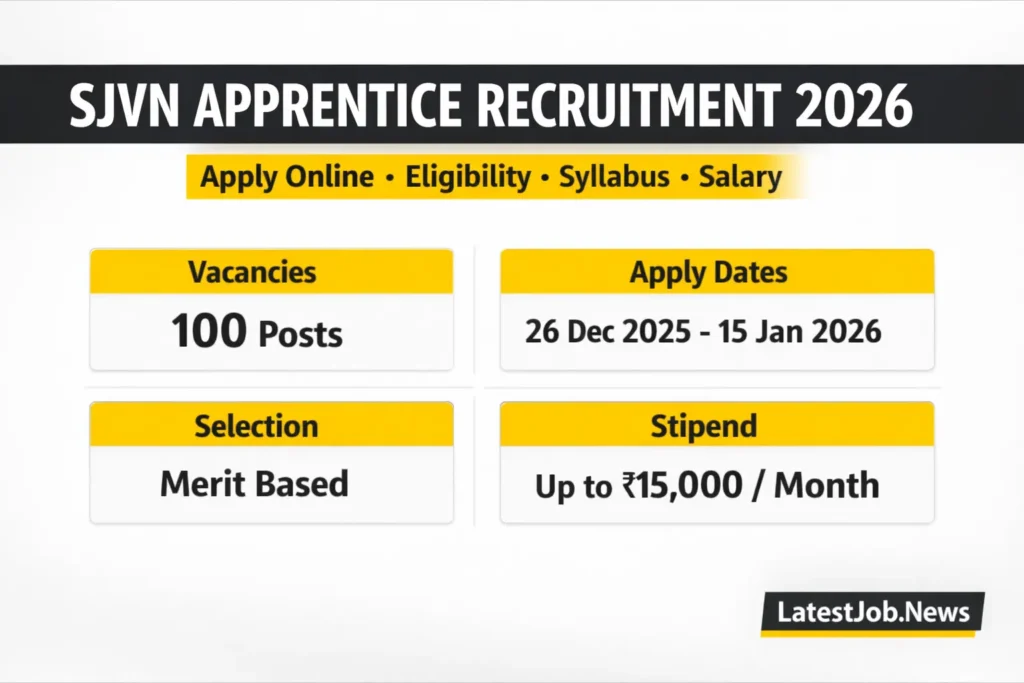 SJVN Apprentice Recruitment 2026: 100 Posts, Salary, Eligibility, Selection & Apply Online Now