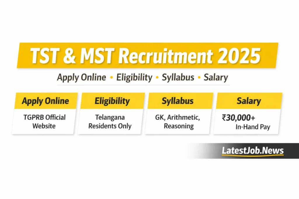 TST & MST Recruitment 2025: Official Notification, Eligibility, Salary