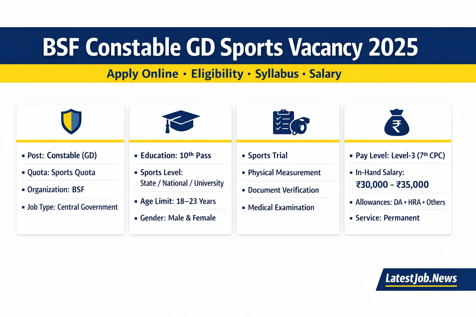 BSF Sports Quota Constable GD Recruitment 2025 - Notification, Eligibility, Selection Process, Salary & Apply Guide 1. Overview