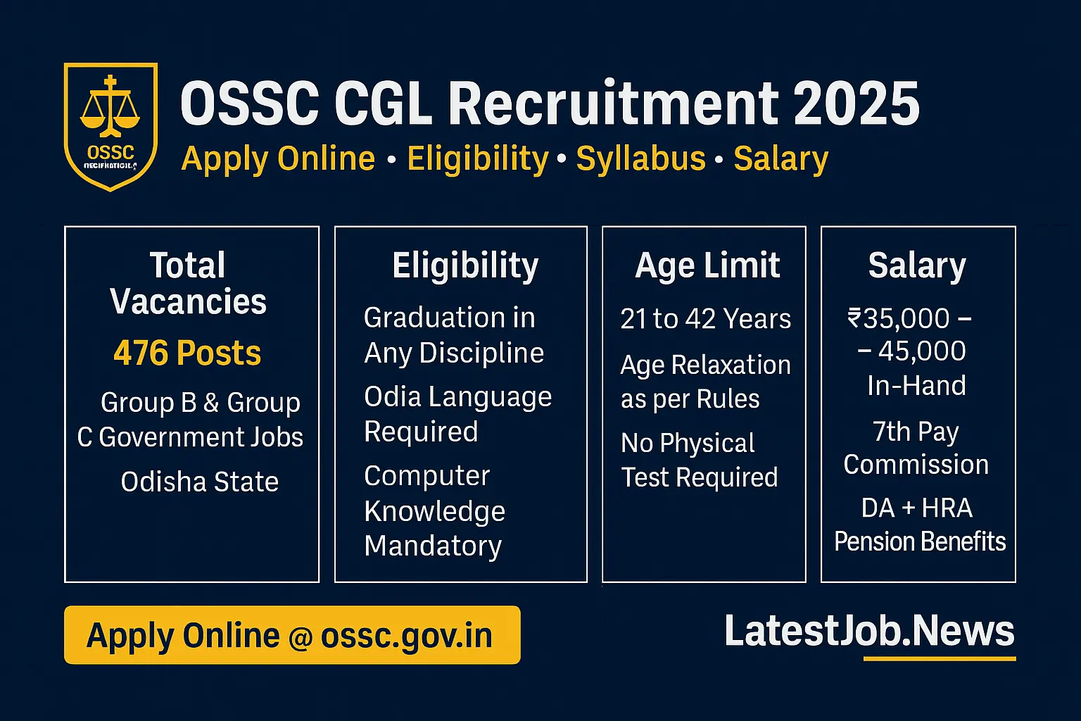 OSSC CGL Recruitment 2025: Notification, Eligibility, Age Limit, Syllabus, Salary and Application Process