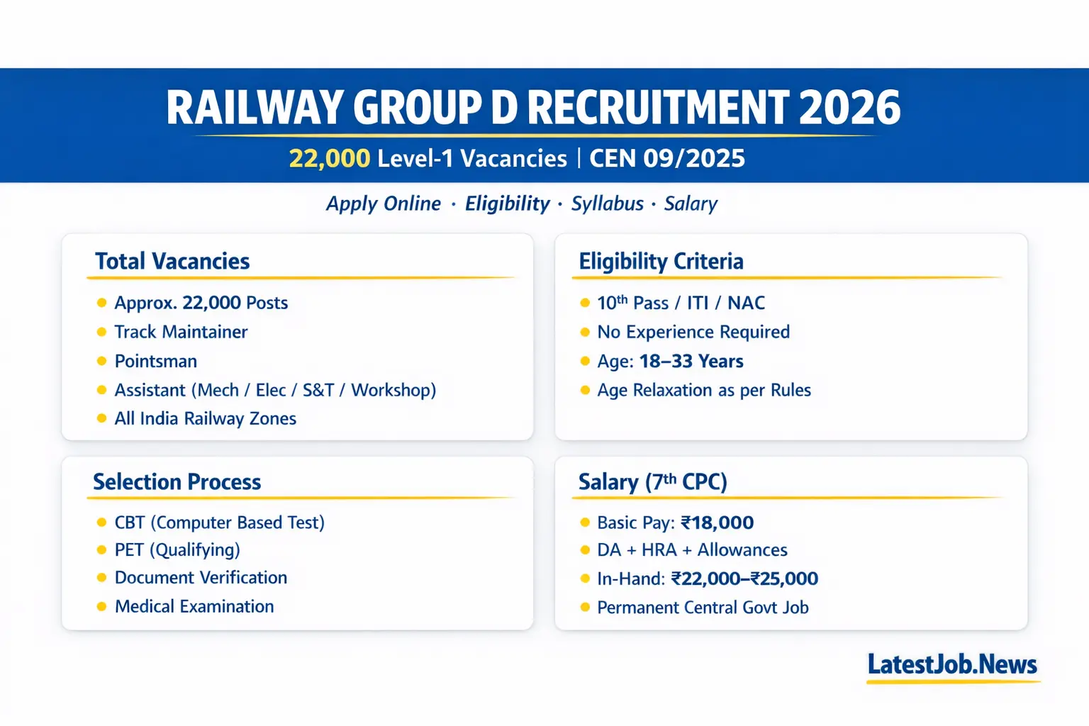Railway Group D Recruitment 2026: Official Notification, Vacancy, Eligibility, Salary & Apply Online 