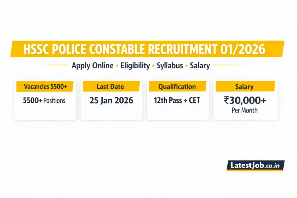 HSSC Police Constable Recruitment 01/2026 – 5500+ Vacancy, Apply Online Now