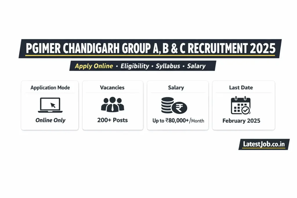 PGIMER Chandigarh Vacancy 2025 – High Salary Group A, B & C Posts l Apply Now