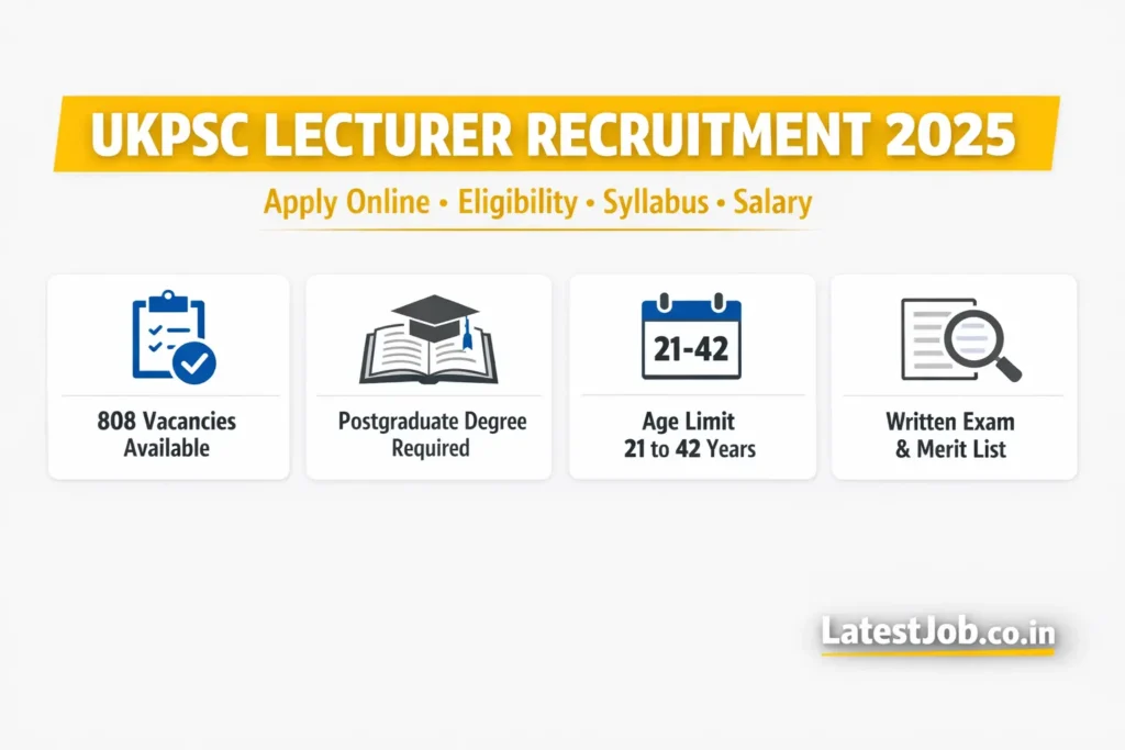 UKPSC Lecturer Recruitment 2025 – Big Opportunity with 808 Posts | Apply Online Now