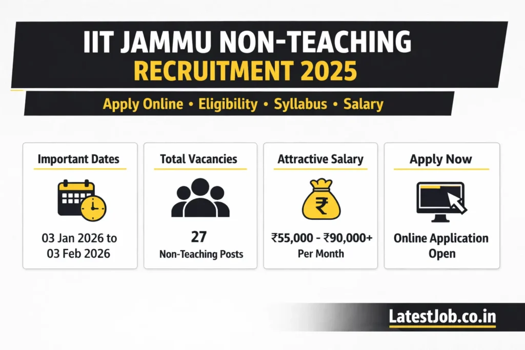 IIT Jammu Non-Teaching Recruitment 2025 Out – Apply Online for 27 Posts